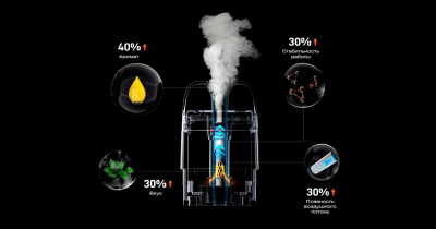 Купить Vaporesso XROS 5 1500mAh (Jade Green) Vaporesso XROS 5 1500mAh (Jade Green)